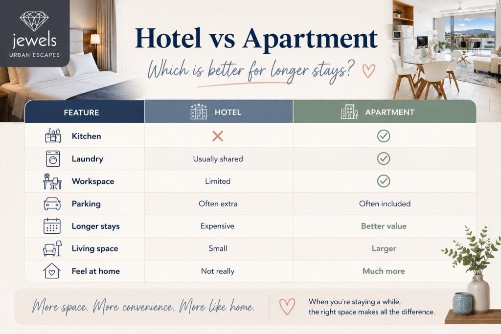 Hotel vs Apartment infographic