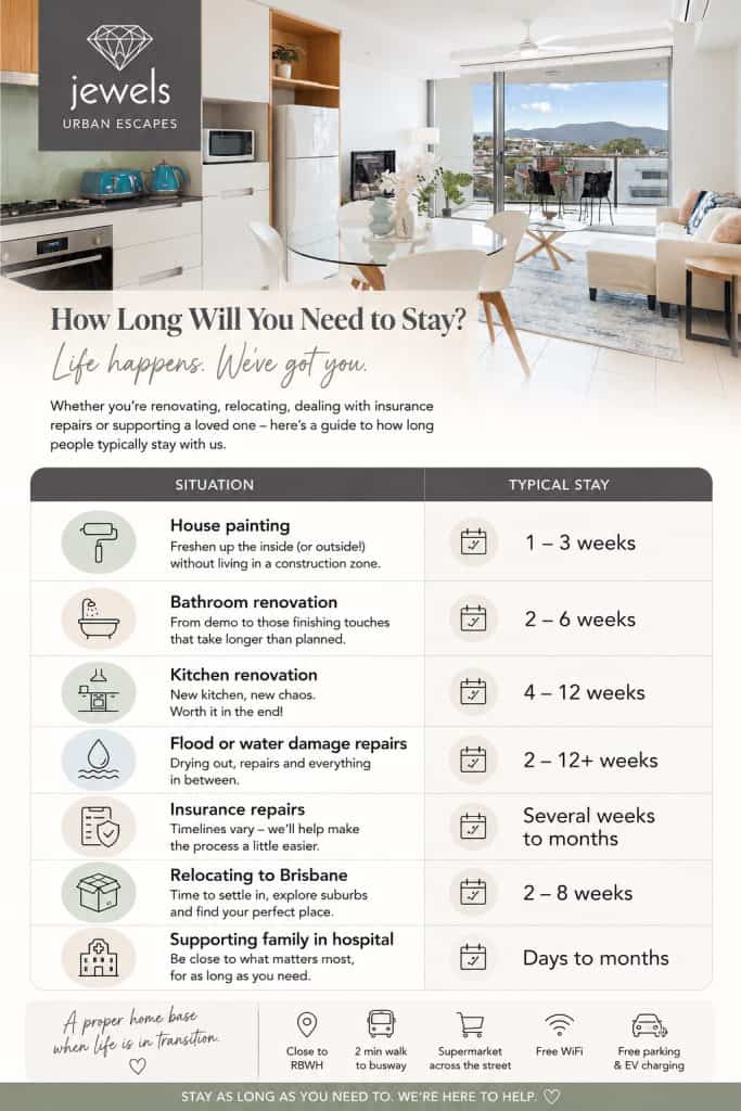 Infographic - how long will you need to stay?